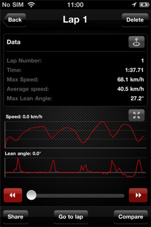 Pirelli Diablo Super Biker App für iPhone