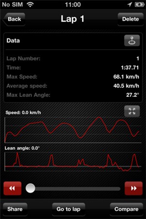 Pirelli Diablo Super Biker App für iPhone