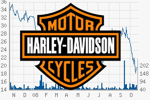 Harley-Davidson Crash
